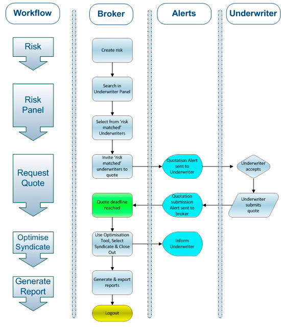 Broker Workflow Part 1