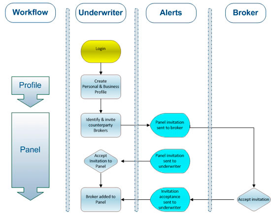 Underwriter Workflow Part 1