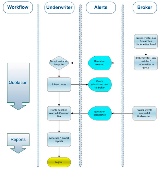 Underwriter Workflow Part 1